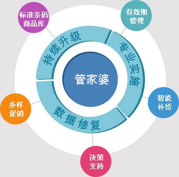 管家婆100%中奖_一句引发热议_实用版463.287