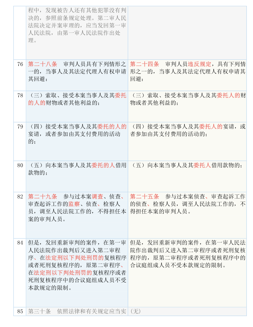 2024年资料免费大全_精选作答解释落实_实用版714.732