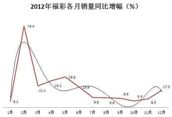 新澳门彩历史开奖结果走势图表_作答解释落实的民间信仰_网页版v710.780