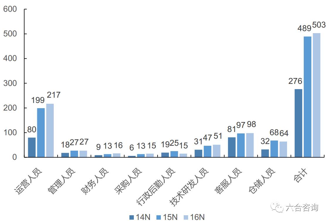 2024年香港6合资料大全查_值得支持_iPhone版v21.77.50