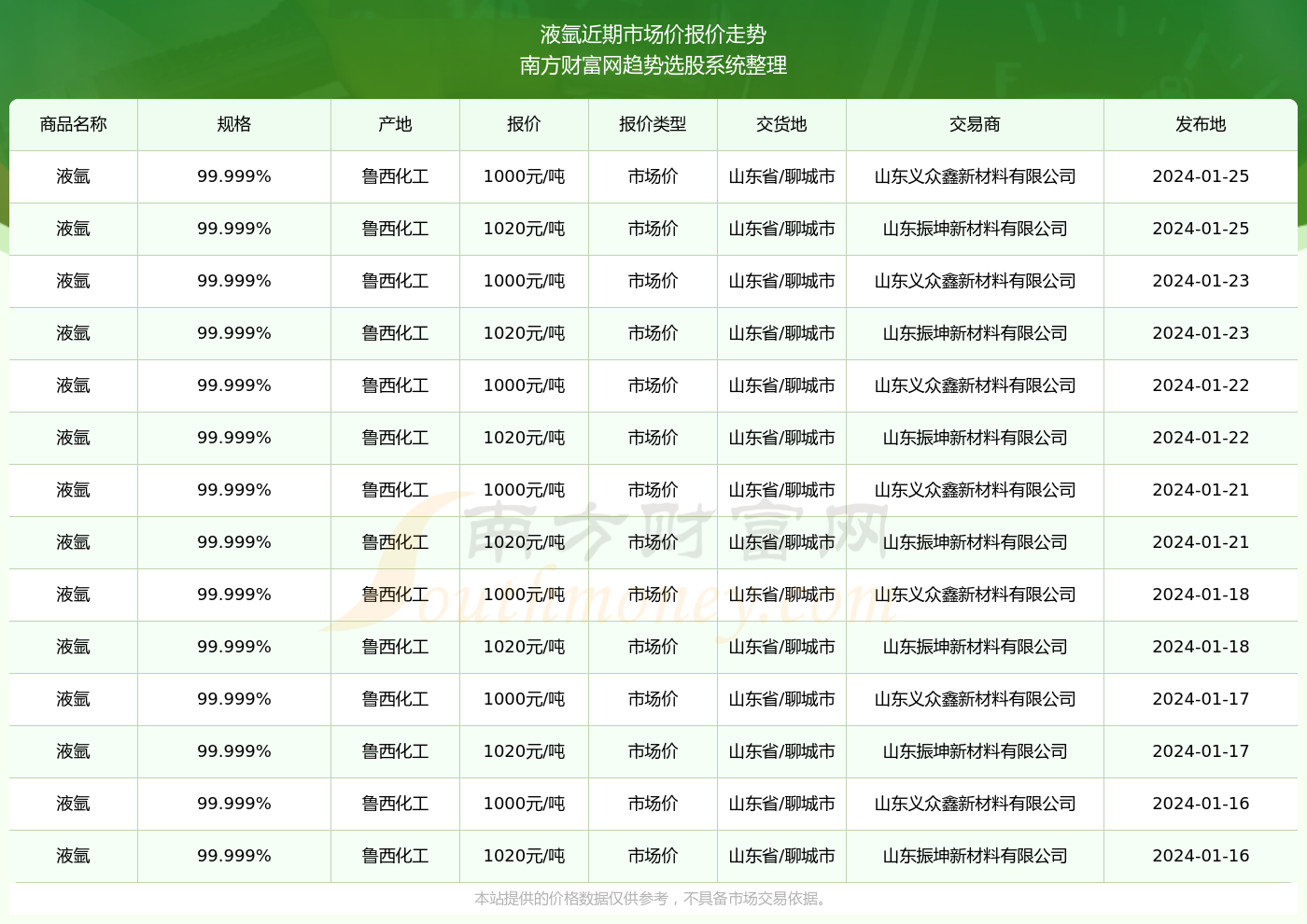 2024年资料大全免费_作答解释落实_V65.61.99