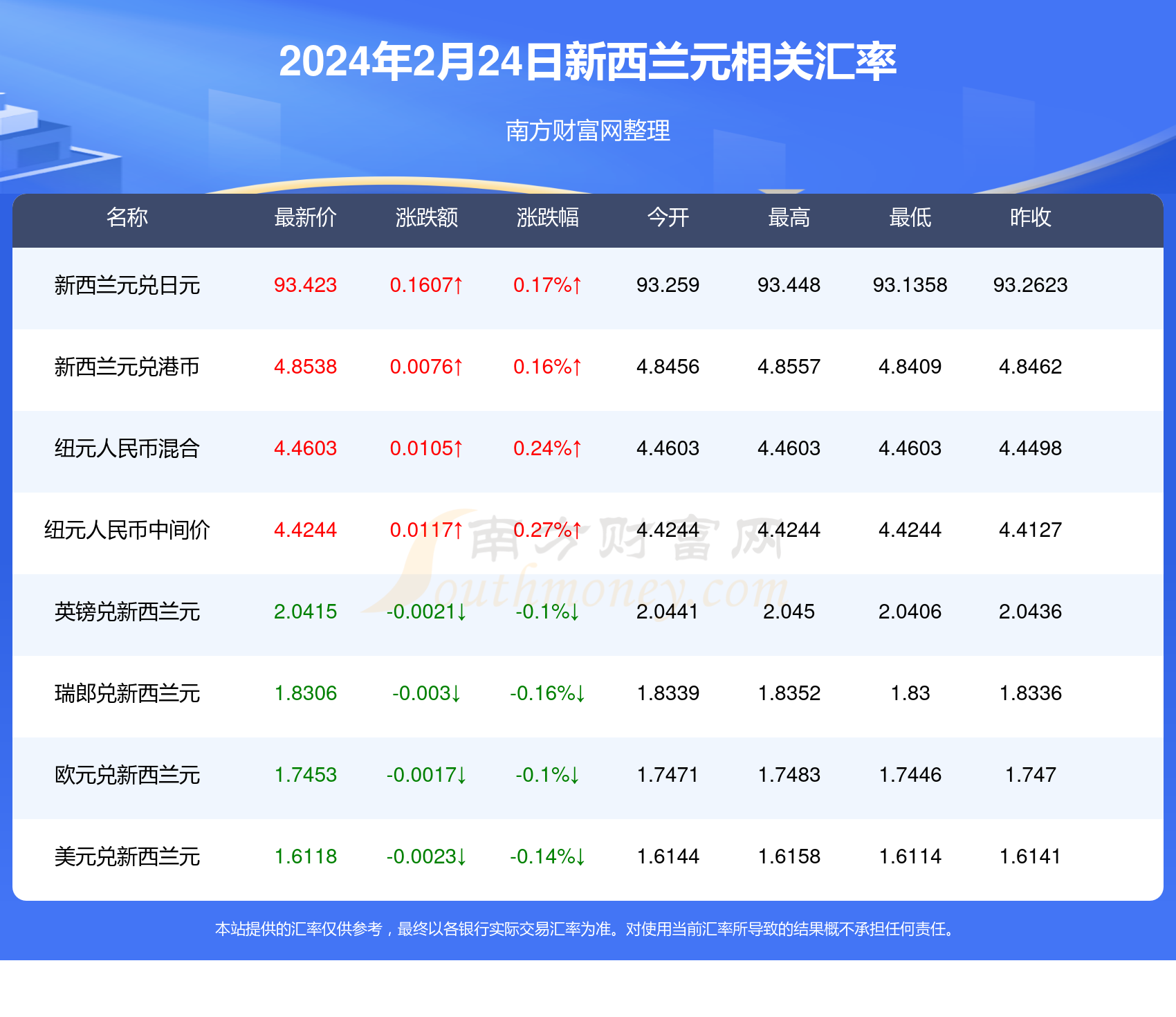 2024年新奥开什么今晚_最新答案解释落实_安装版v834.858