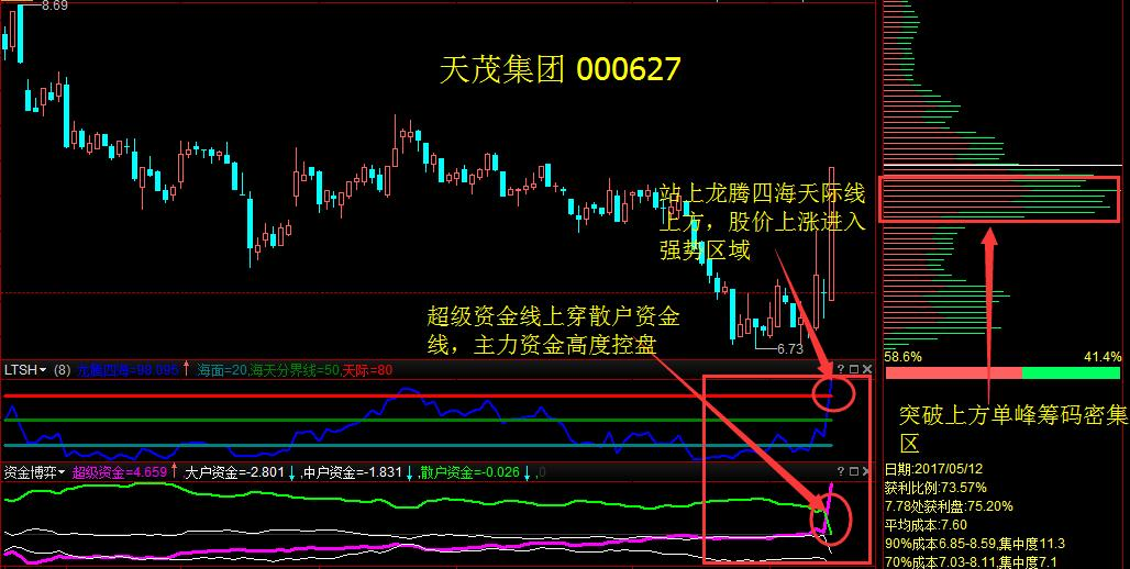 盘中必读|今日共107股涨停，三大指数震荡反弹，铜缆高速连接概念全天强势|界面新闻 · 证券