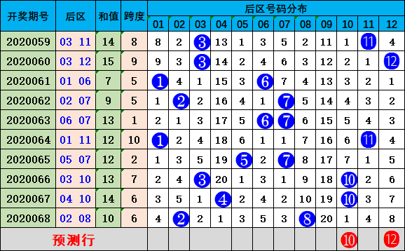 新澳门彩历史开奖结果走势图表_最佳选择_实用版964.945