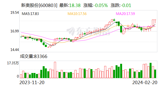 新奥门开奖结果2024_值得支持_GM版v68.89.17