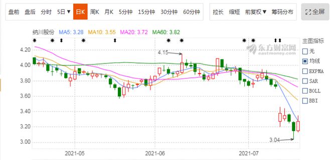 神火股份：拟2.5亿元-4.5亿元回购公司股份，回购价不超20元/股|界面新闻 · 快讯