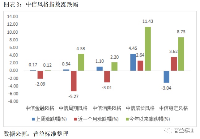 指数投资成2024年最热词，主动权益基金如何破局？|界面新闻