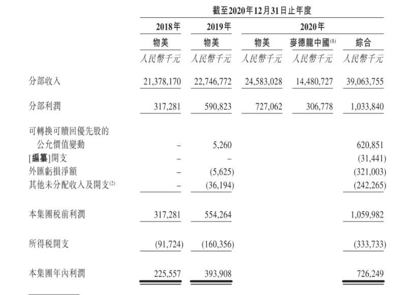 麦德龙供应链向港交所递交上市申请|界面新闻 · 快讯