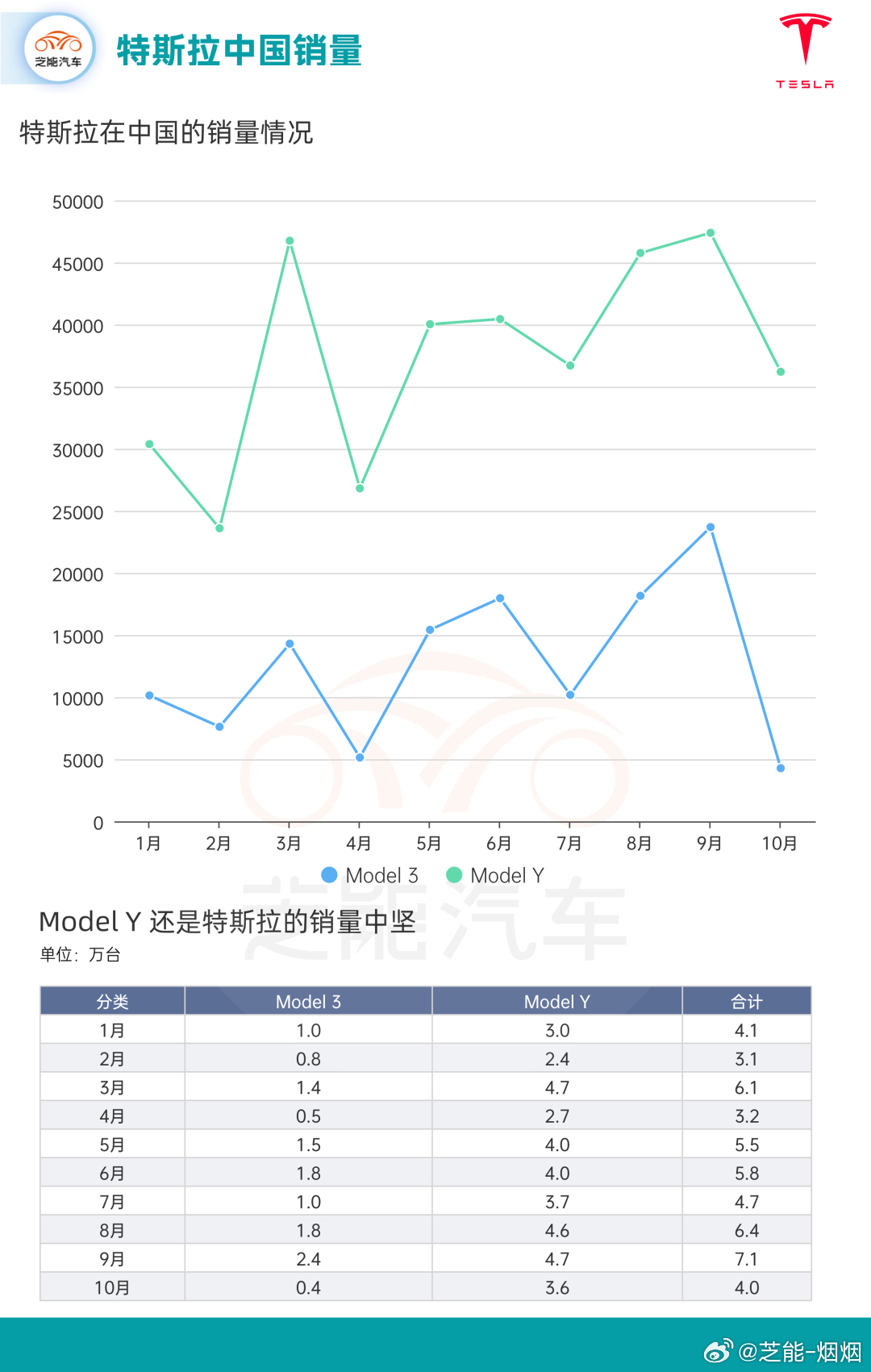 乘联分会：特斯拉中国2024年12月批发销量预估为93766辆|界面新闻 · 快讯