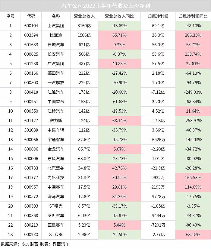 乘联分会崔东树：2025年汽车出口预计增长10%|界面新闻 · 快讯