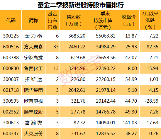 2024新奥历史开奖记录香港_值得支持_V39.88.79