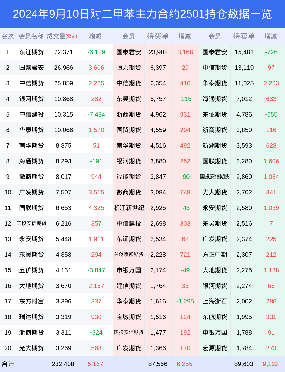 新澳门最快开奖结果开奖_最佳选择_3DM67.13.35