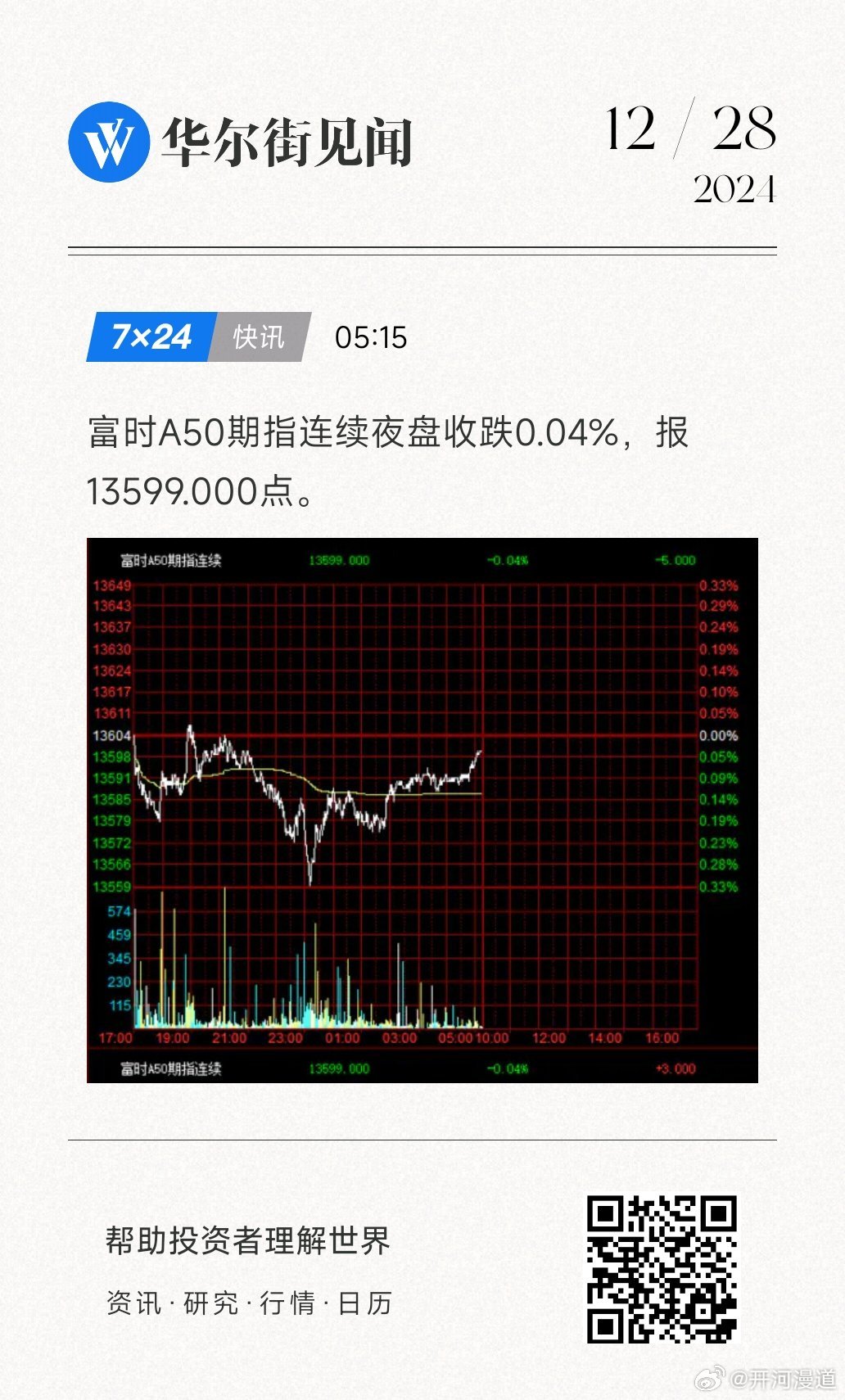 富时A50期指连续夜盘收跌0.61%|界面新闻 · 快讯