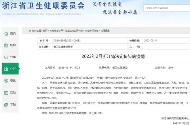 浙江：2024年12月报告法定传染病114920例，死亡55人|界面新闻 · 快讯