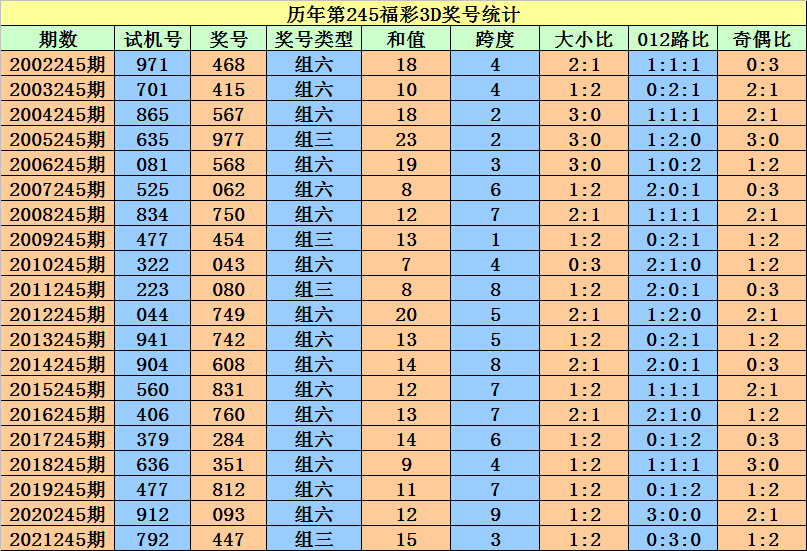 二四六香港天天彩期期准网_一句引发热议_V07.56.77