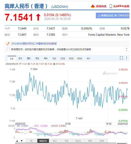 美元指数快速拉升，逼近110关口|界面新闻 · 快讯