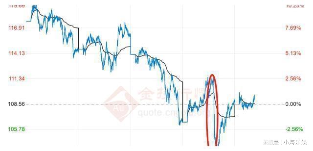 美元指数升破110关口|界面新闻 · 快讯