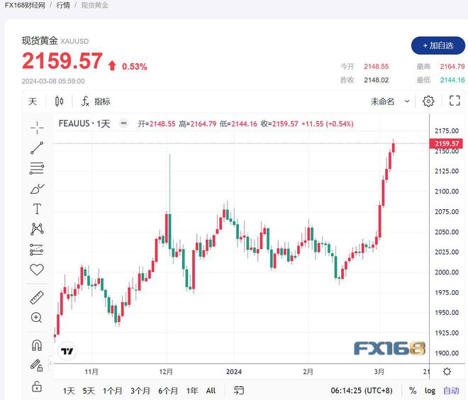 COMEX黄金期货收涨1.07%|界面新闻 · 快讯