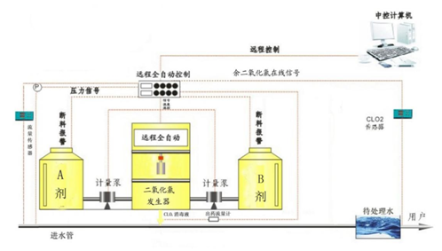 二氧化氯设备，现代水处理与空气净化的关键技术  二氧化氯设备