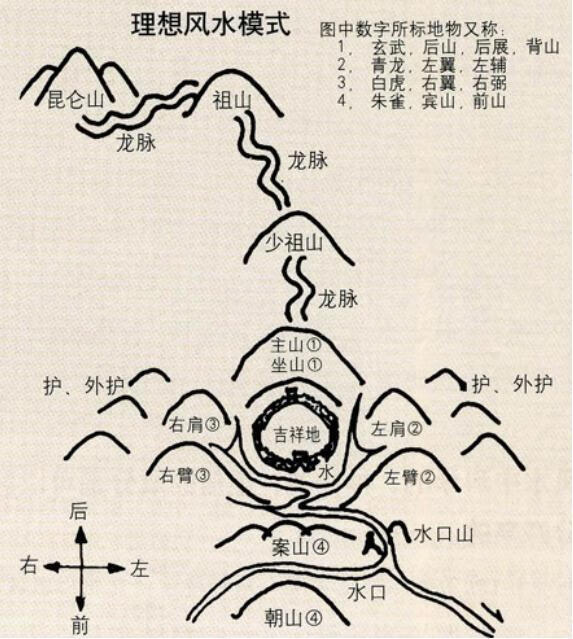 风水学——中华文化的瑰宝  风水学是哪个民族的文化