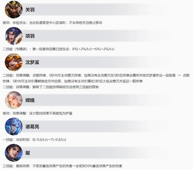 王者荣耀S31赛季上线时间揭晓  王者荣耀s31几号上线