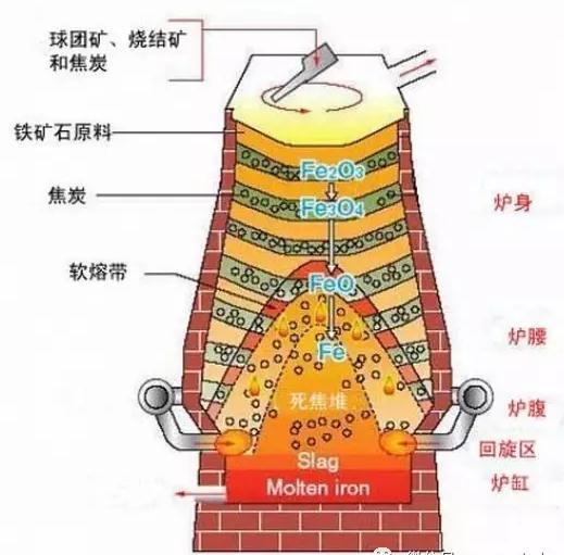 血槌炉渣与矿井的秘密  血槌炉渣矿井