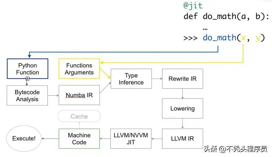 深入解析NumBmv，一种高效的线性代数运算方法  numbmv