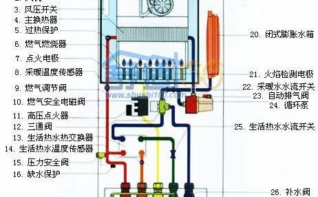 风水学中壁挂炉的安装方位探讨  风水学壁挂炉安在哪一方 好