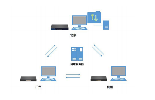 故障恢复控制台，企业稳定运行的守护神  故障恢复控制台