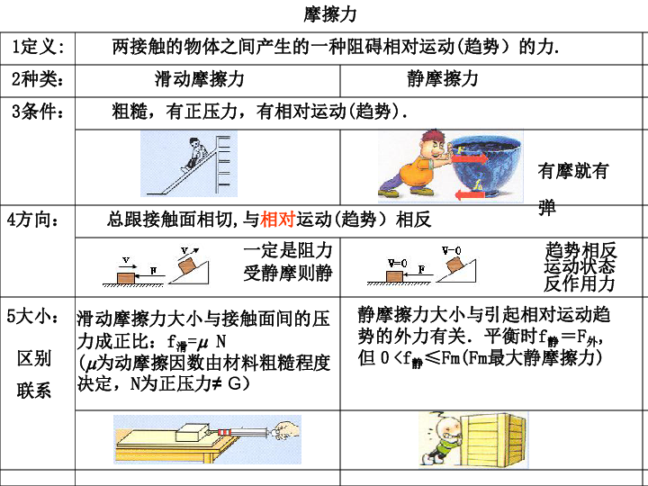 摩擦力课件解析与应用  摩擦力课件