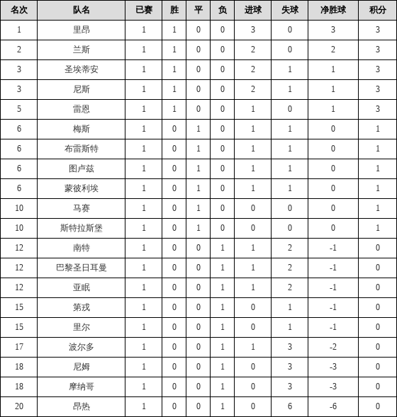 法甲联赛积分榜比分解析  法甲联赛积分榜比分