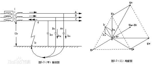 中性点接地，电力系统中的关键技术与安全保障  中性点接地