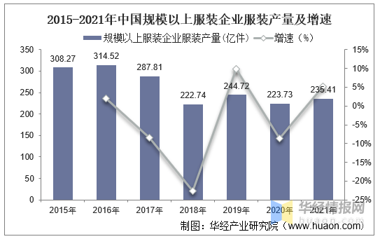 供应库存服装，市场现状与未来趋势  供应库存服装