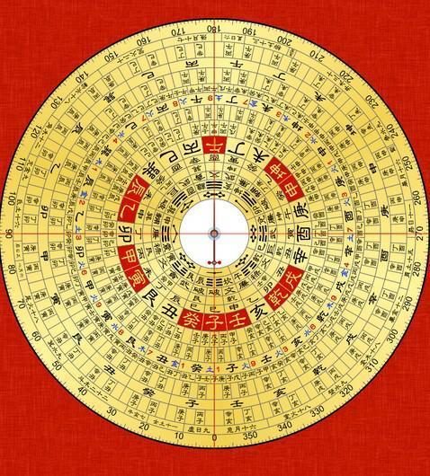 风水学罗盘书籍推荐  风水学罗盘书籍有哪些