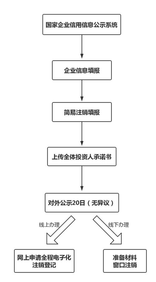 分公司注销流程详解  分公司注销流程