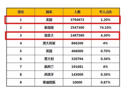 移民哪个国家最便宜？——移民选择与成本分析  移民哪个国家最便宜