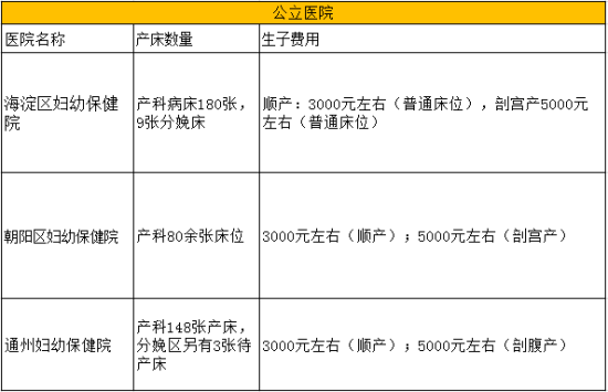 妇产医院私立医院哪家好？——全面解析与选择指南  妇产医院私立医院哪家好?