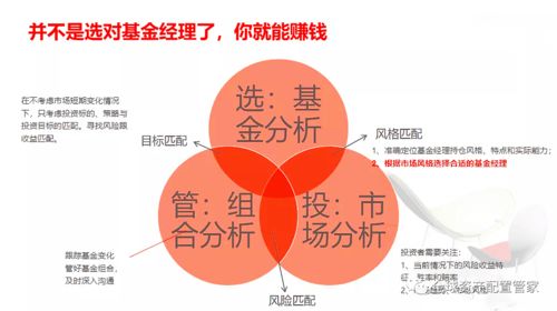 网上如何买基金——轻松上手，开启理财新篇章  网上如何买基金