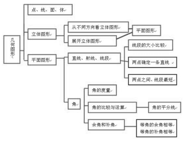 风水学阳宅知识点总结图，解读与解析  风水学阳宅知识点总结图