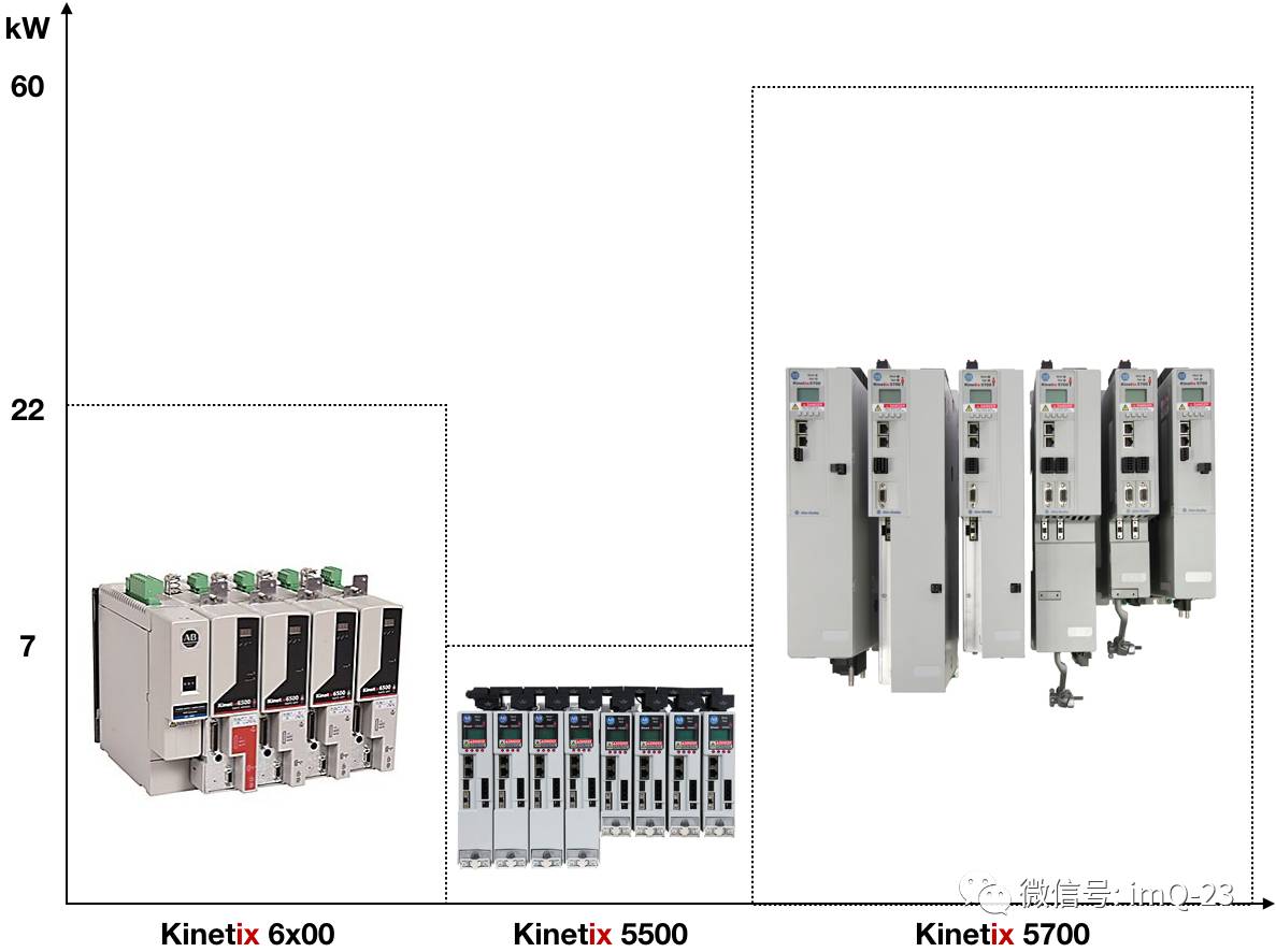 深入解析630k驱动  630k驱动