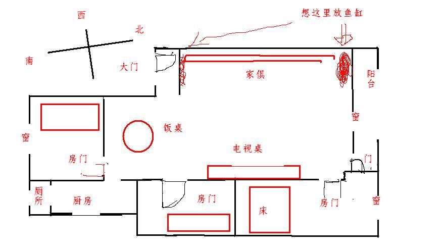 东偏房鱼缸摆放位置的风水学解读  东偏房鱼缸摆放位置风水学