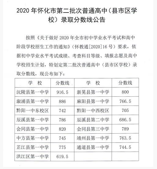 中考分数低，如何成功上高中？  中考分数低怎么上高中