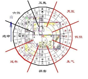 地理与风水学，一种怎样的关系？  地理算风水学吗知乎全文