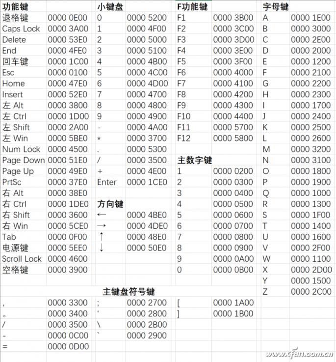 iPhone5c游戏，经典与创新的完美结合  iphone5c游戏