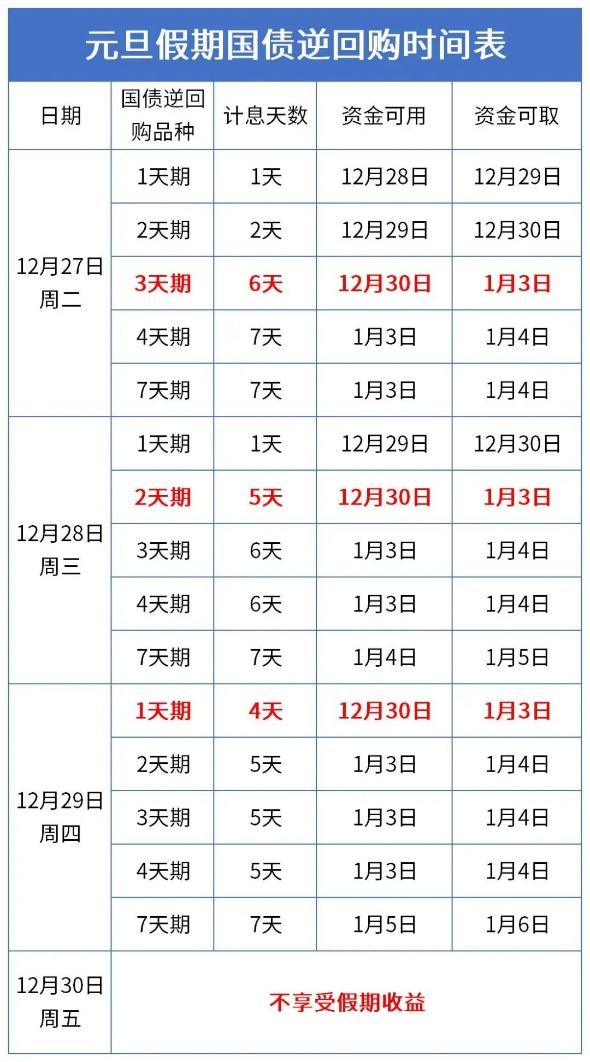 国债逆回购操作指南  国债逆回购怎么操作