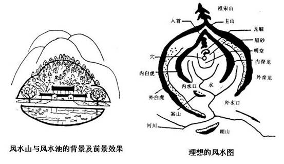 风水学专业分析论文的撰写方法与要点  风水学专业分析论文怎么写