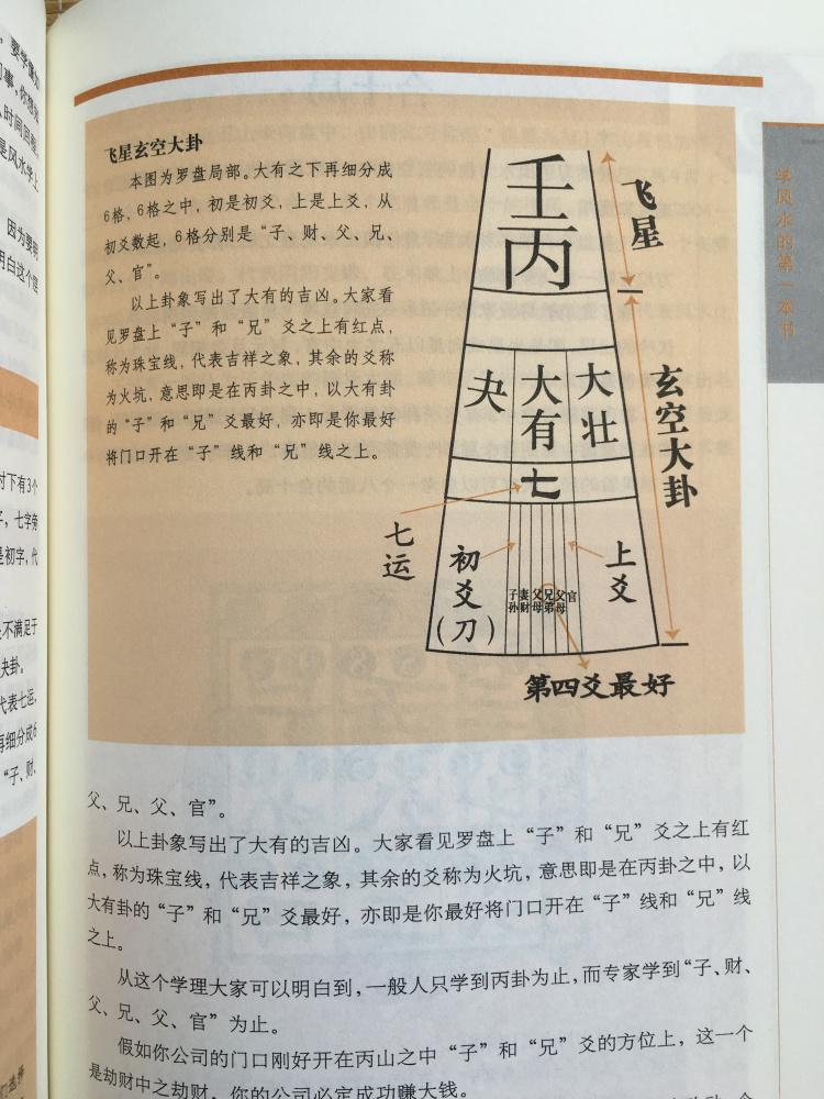 风水学基础常识，推荐几本值得一读的书籍  风水学基础常识有哪些书