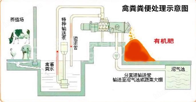 污水固液分离机，环保领域的革新之作  污水固液分离机