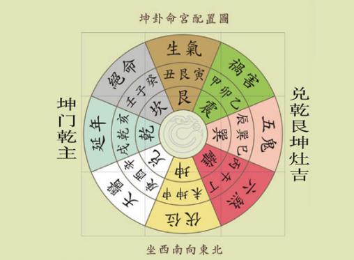 风水学中震位吉凶解释详解  风水学中震位吉凶解释是什么