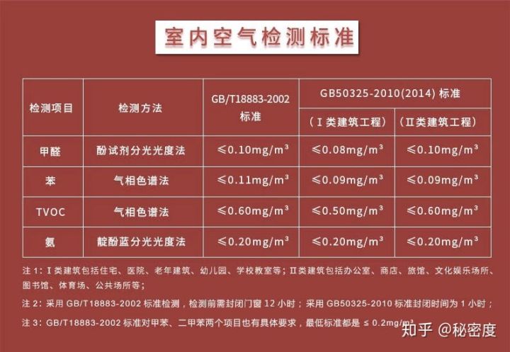 甲醛检测的全面指南  甲醛怎么检测